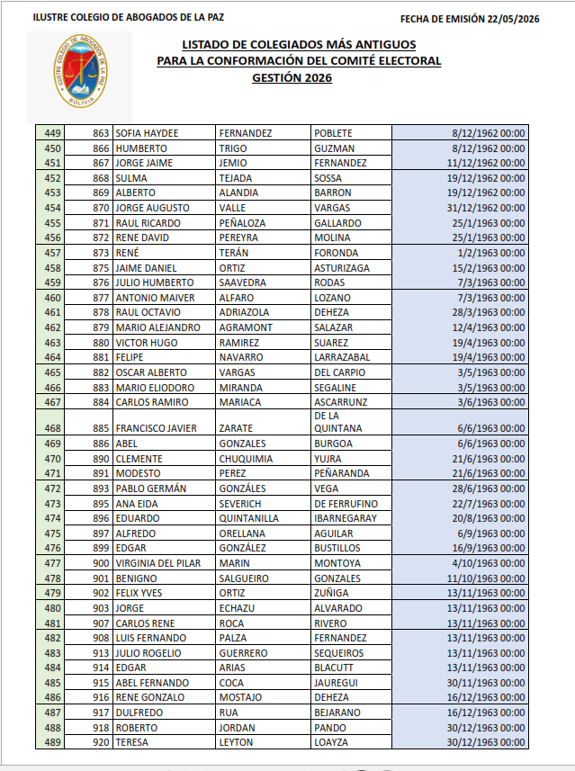 Lista de Colegiados (12)